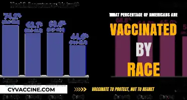 Vaccination Rates by Race: Analyzing U.S. Immunization Disparities