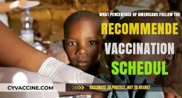 Vaccination Rates: How Many Americans Follow the Recommended Schedule?