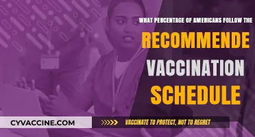 How Many Americans Stick to the Recommended Vaccination Schedule?