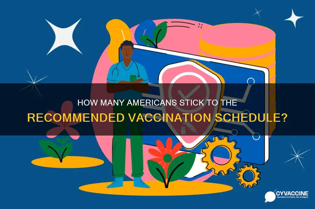 what percentage of americans follow the recommended vaccination schedule