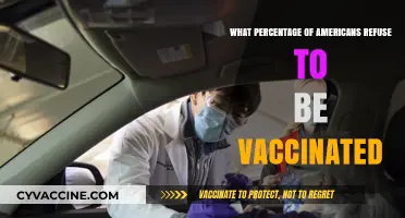 Unvaccinated America: Understanding the Percentage of Vaccine Refusers