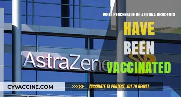Arizona's COVID-19 Vaccination Rates: How Many Residents Are Protected?