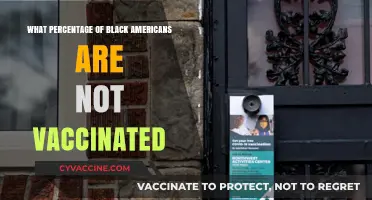 Unvaccinated Black Americans: Understanding the Percentage and Reasons Why