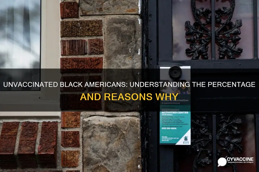 what percentage of black americans are not vaccinated