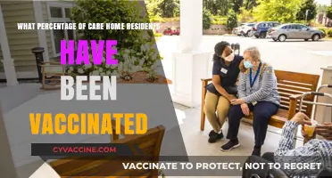Vaccination Rates Among Care Home Residents: Current Statistics and Insights