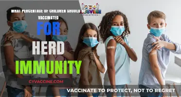 Achieving Herd Immunity: Vaccination Rates Needed to Protect Children