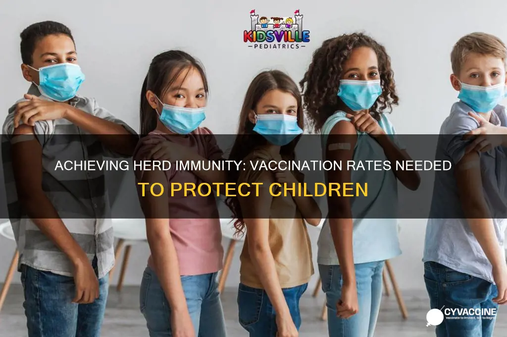 what percentage of children should be vaccinated for herd immunity
