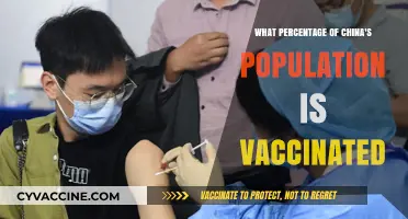 China's Vaccination Progress: How Much of the Population is Covered?