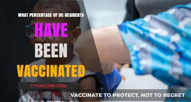 DC Vaccination Rates: How Many Residents Have Received COVID-19 Shots?