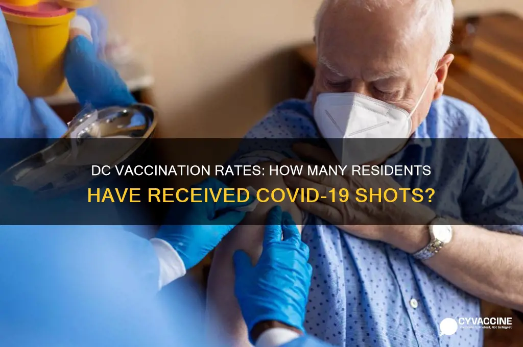 what percentage of dc residents have been vaccinated