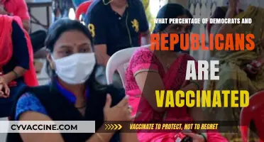 Vaccination Divide: Democrats vs. Republicans – Who’s Leading the Numbers?