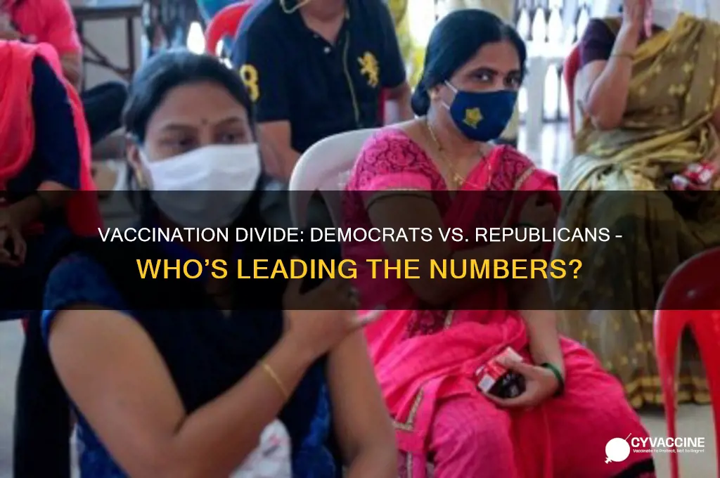 what percentage of democrats and republicans are vaccinated