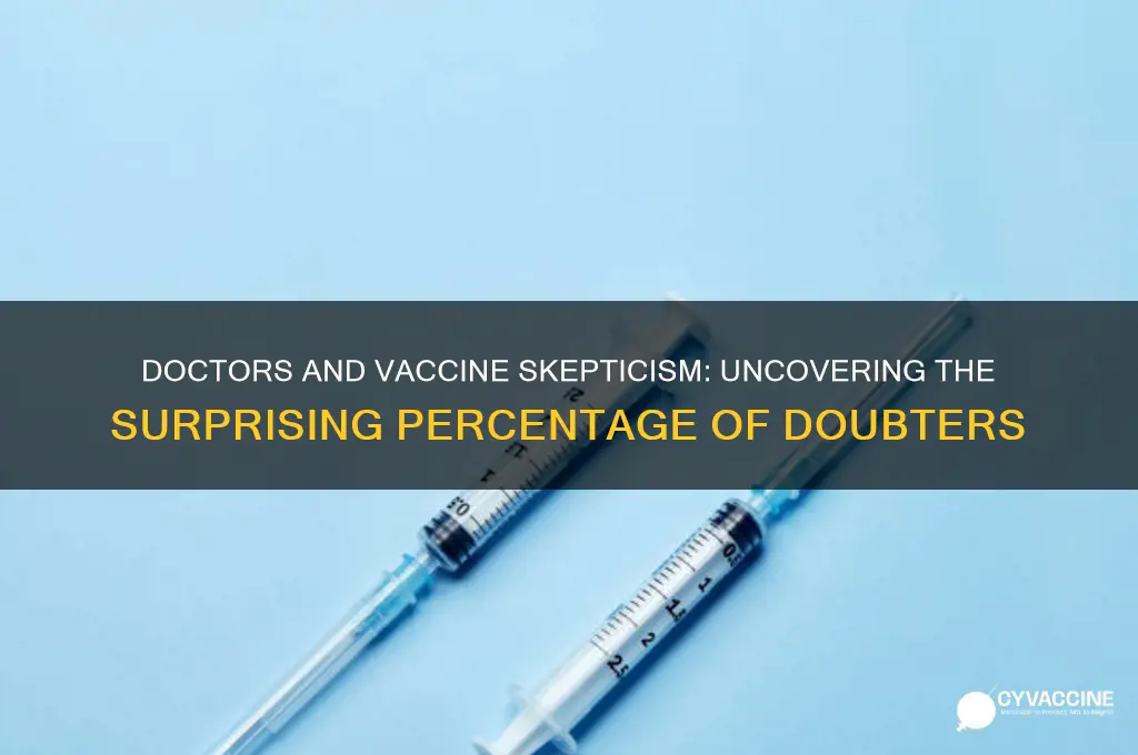 what percentage of doctors don