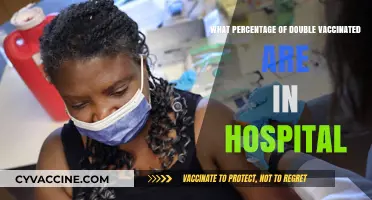 Double Vaccinated Hospitalizations: Analyzing the Percentage and Key Insights