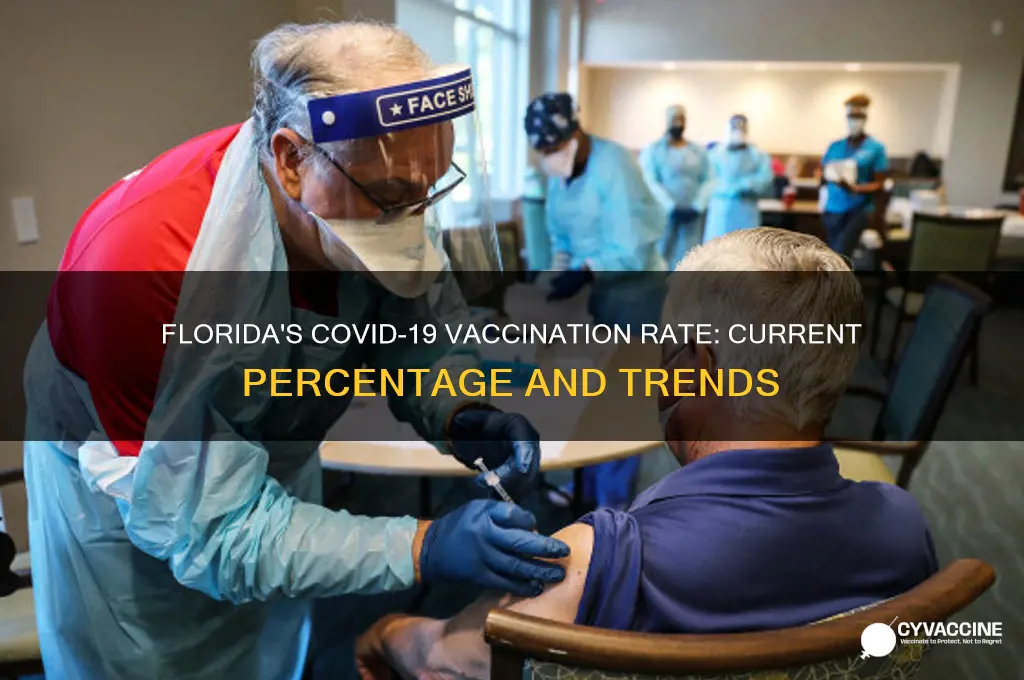 what percentage of florida has been vaccinated for coronavirus