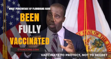 Florida's Vaccination Progress: Tracking Full COVID-19 Immunization Rates