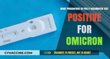 Omicron Breakthrough Infections: Vaccination Rates and Positive Test Percentages