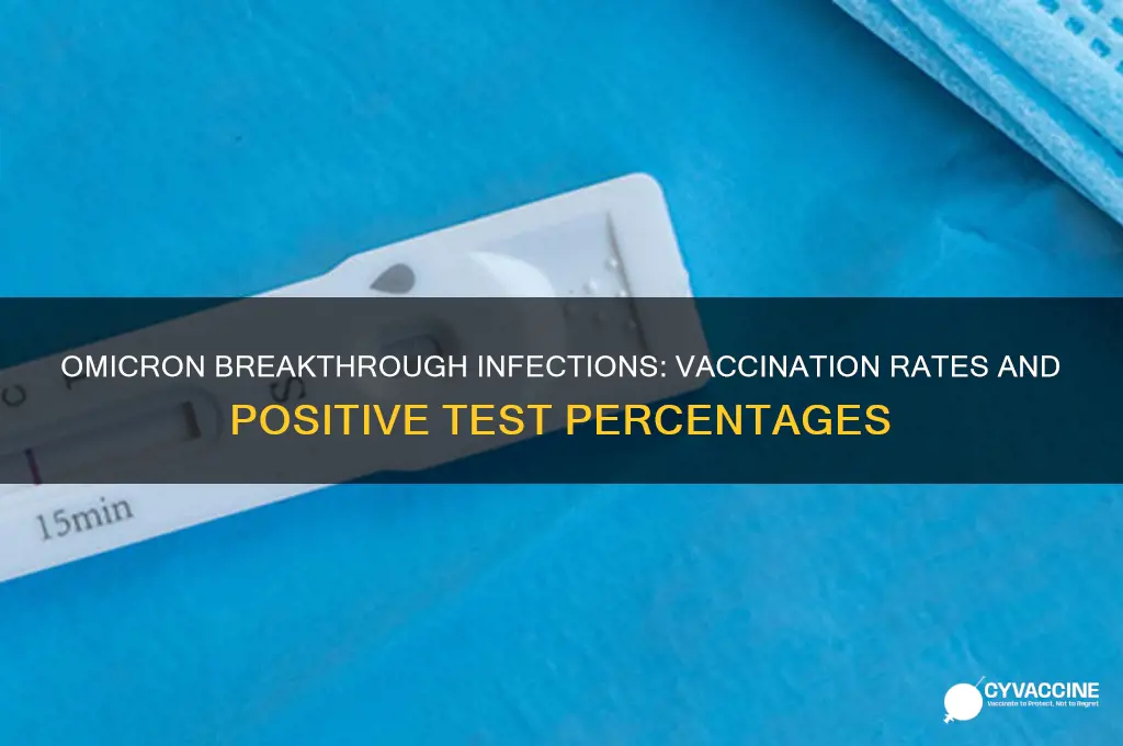 what percentage of fully vaccinated test positive for omicron