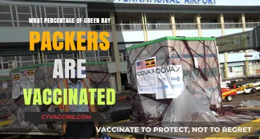 Green Bay Packers' COVID-19 Vaccination Rates: Unveiling the Team's Status