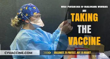 Healthcare Workers and COVID-19 Vaccination Rates: A Comprehensive Analysis