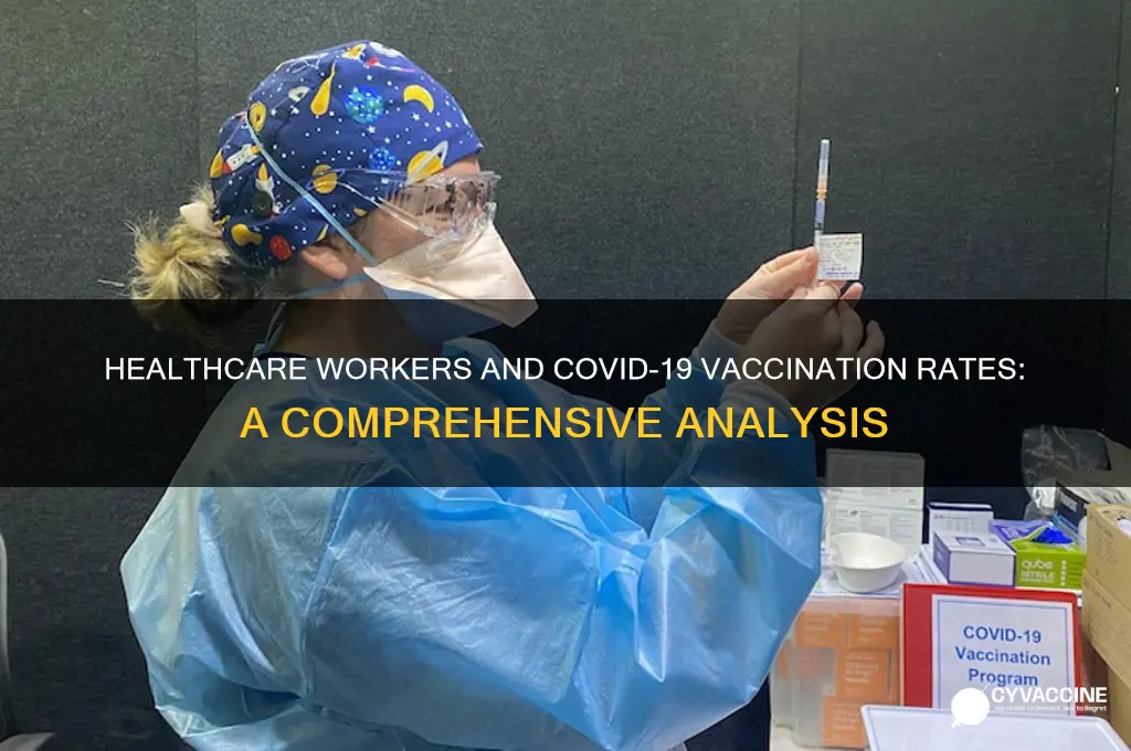 what percentage of healthcare workers are taking the vaccine