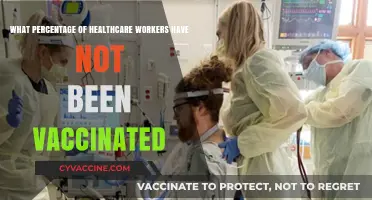 Unvaccinated Healthcare Workers: Examining the Percentage and Implications