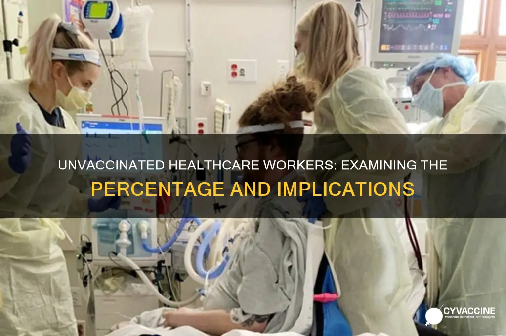 what percentage of healthcare workers have not been vaccinated