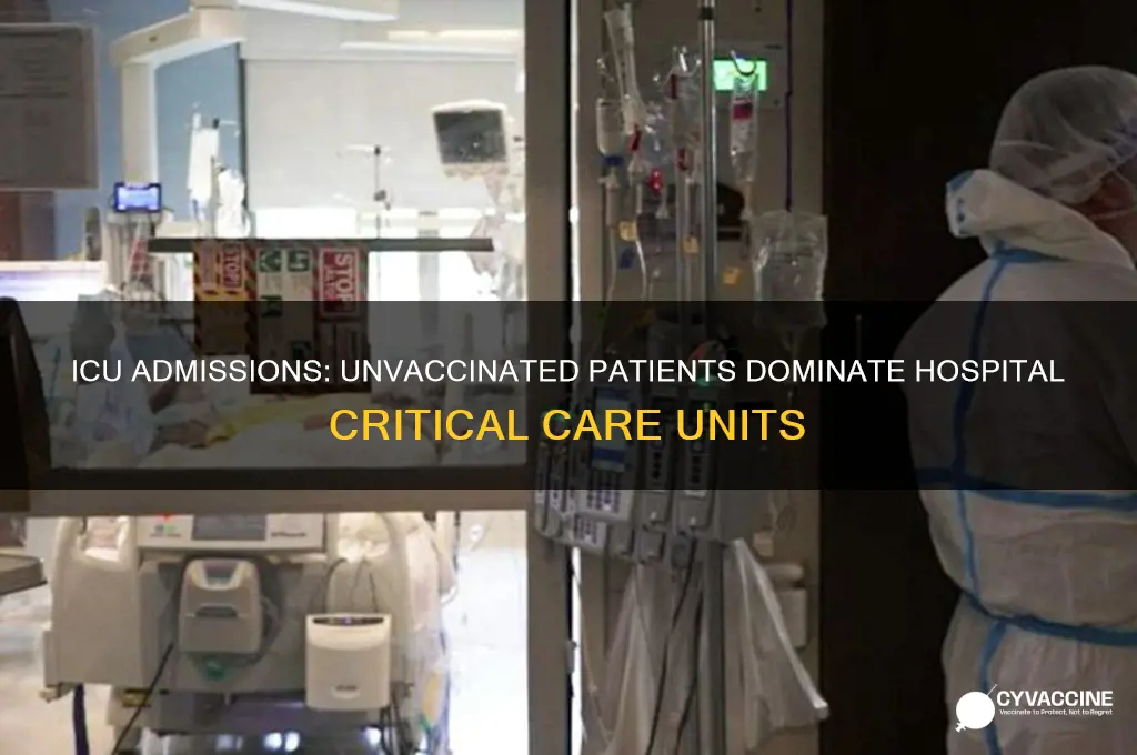 what percentage of icu patients are not vaccinated