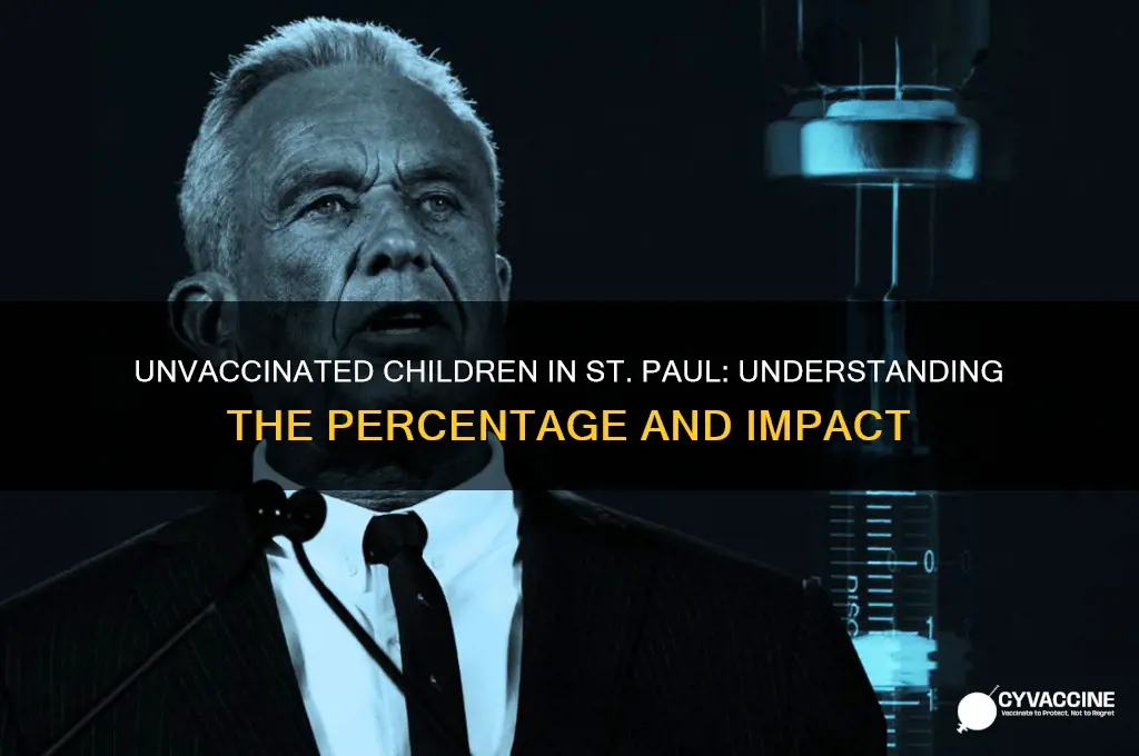 what percentage of kids aren