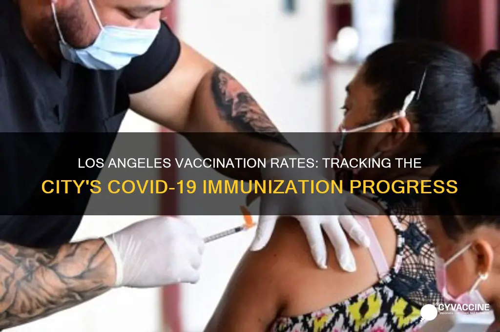 what percentage of los angeles has been vaccinated