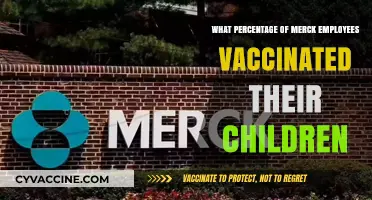 Merck Employees' Child Vaccination Rates: Insights and Trends Revealed