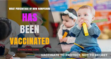 New Hampshire's COVID-19 Vaccination Rates: Current Percentage and Trends