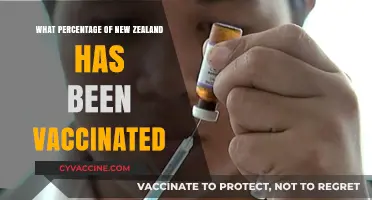 New Zealand's Vaccination Progress: Tracking the Percentage of Fully Vaccinated Residents