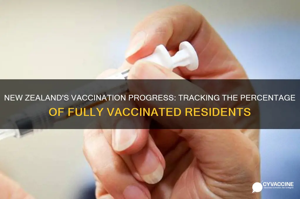 what percentage of new zealand has been vaccinated