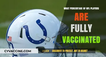 NFL Vaccination Rates: How Many Players Are Fully Vaccinated?