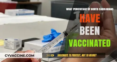 North Carolina's Vaccination Progress: How Many Residents Are Fully Vaccinated?