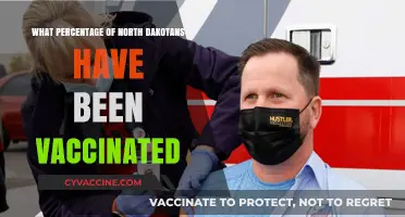 North Dakota's Vaccination Rate: How Many Residents Are Fully Vaccinated?