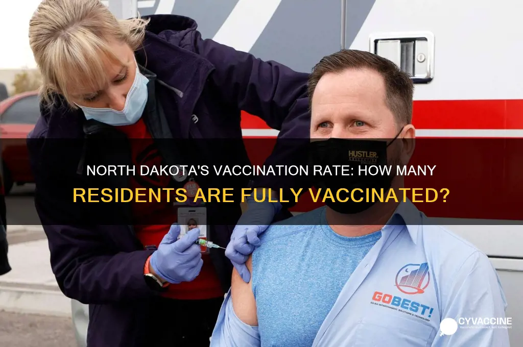 what percentage of north dakotans have been vaccinated