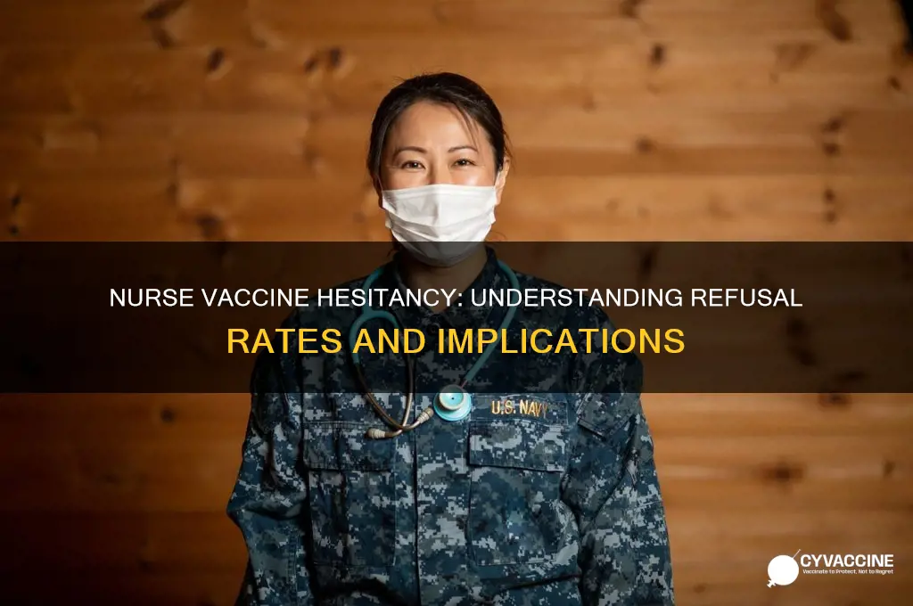 what percentage of nurses are refusing the vaccine