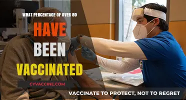 Vaccination Rates Among Seniors: How Many Over 80 Are Protected?