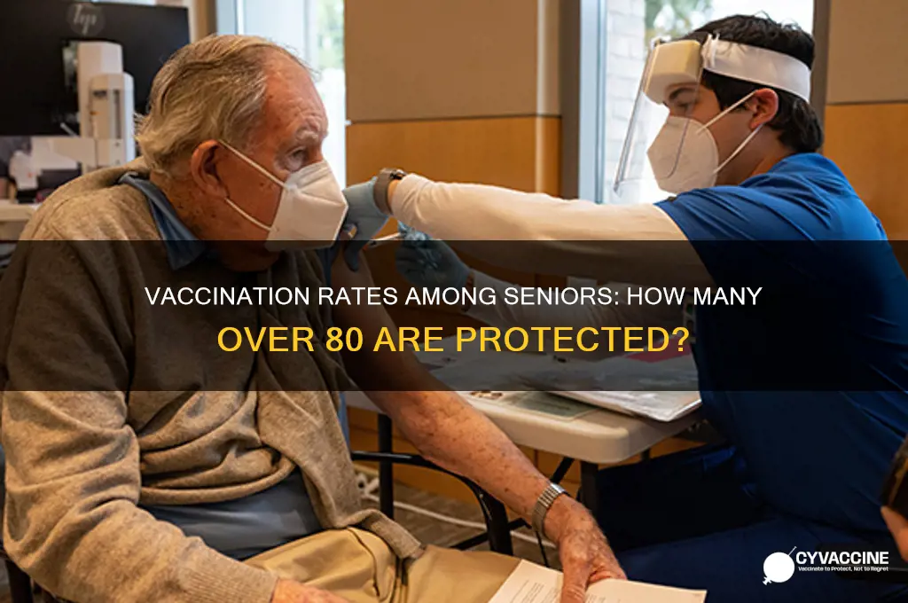 what percentage of over 80 have been vaccinated