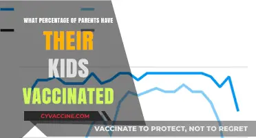 Vaccination Rates Among Children: How Many Parents Choose Immunization?