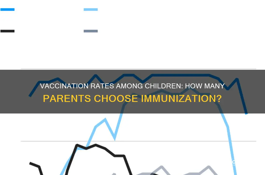 what percentage of parents have their kids vaccinated