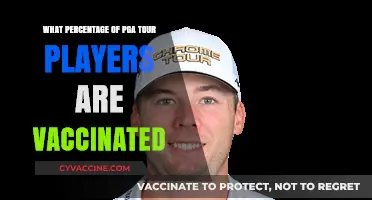 PGA Tour Vaccination Rates: How Many Players Are Fully Vaccinated?