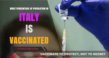 Italy's Vaccination Progress: Percentage of Population Fully Immunized