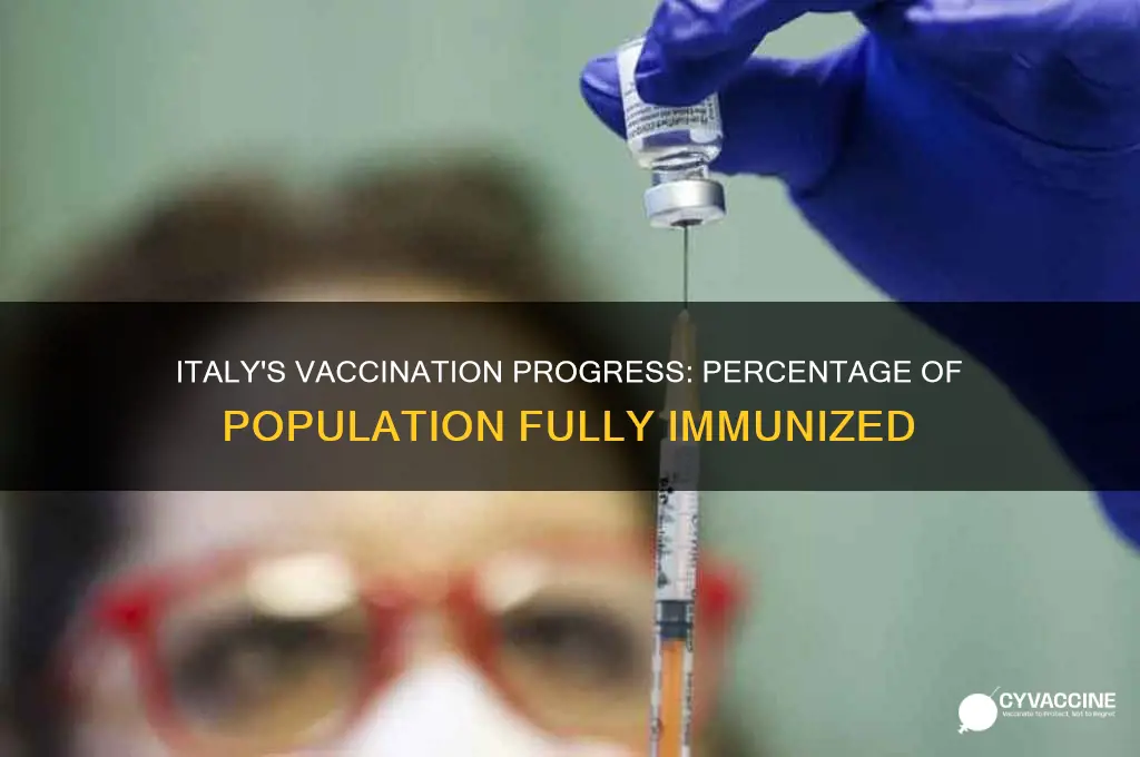 what percentage of population in italy is vaccinated
