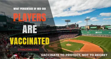 Red Sox Vaccination Rates: How Many Players Are Fully Vaccinated?