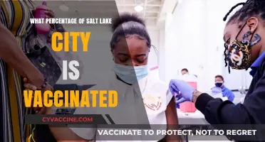 Salt Lake City's Vaccination Rate: How Many Are Fully Protected?