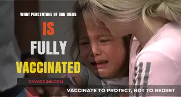 San Diego's Vaccination Progress: Tracking Full COVID-19 Immunization Rates