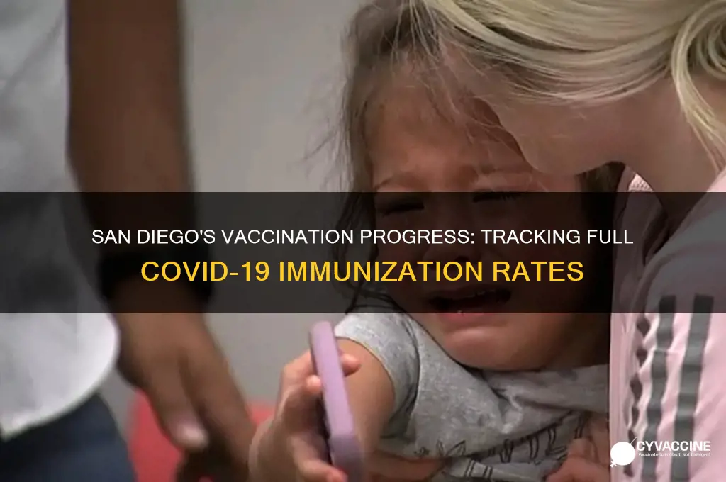 what percentage of san diego is fully vaccinated